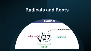 Radicals and Roots Examples of radical expression [upl. by Warder]