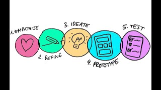 What is Design Thinking  Empathize  Define  Ideate  Prototype  Test [upl. by Mckee]