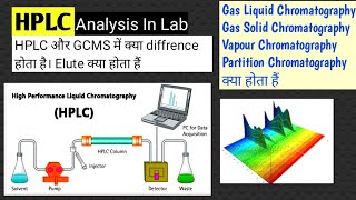 HPLC Chromatography Principle And InstrumentationHigh Performance Liquid ChromatographyHPLC Test [upl. by Atinehs]