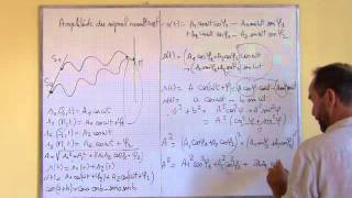 les ondes  III2 interférence expression de lamplitude du signal [upl. by Pepita]