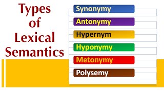 Lexical Semantics Synonymy Antonymy Hypernym Hyponymy Metonymy Polysemy [upl. by Leunam413]