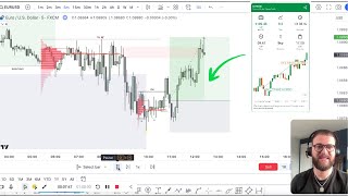 How I Won Big on EURUSD Live Trade Recap amp SMC Strategy Breakdown [upl. by Aerdnahs]