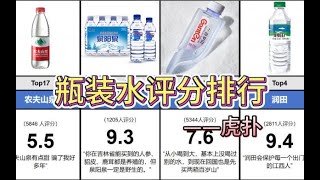 你选哪个牌子的水呢？瓶装水top20（虎扑） [upl. by Fiske]