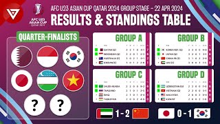 🔴 Japan U23 vs South Korea U23  AFC U23 Asian Cup 2024 Results amp Standings Table as 22 April 2024 [upl. by Sldney889]