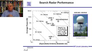 Introduction to Radar Systems – Lecture 2 – Radar Equation Part 2 [upl. by Ytirahc]