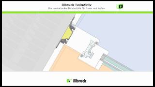 illbruck TwinAktiv  Funktionsweise [upl. by Oel]