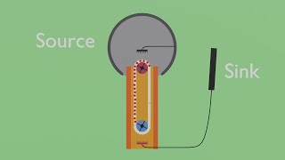 The Physics of a Van de Graaff Generator [upl. by Latsirhc]