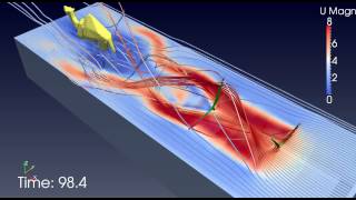 The serial wind turbines by OpenFOAM [upl. by Aicinet]