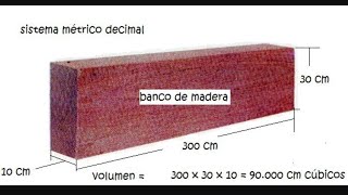 ✌🏼Como calcular la pulgada maderera [upl. by Acinomal614]