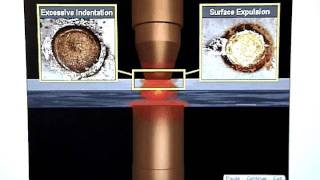 Advanced Resistance Welding  SetUp Fundamentals  Service Call 2487019328 [upl. by Andaira]