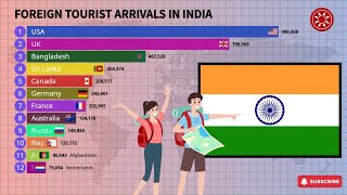 Foreign Tourist Visit To India [upl. by Soma626]