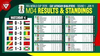 🟢 MD4 CAF African Qualifiers Round 1 Results amp Standings Table  FIFA World Cup 2026 as of June 11 [upl. by Otilia]