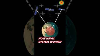 NAVIC India gps gps of india  india own gps irnss navic  irnss satellite testifiedTechnology [upl. by Klina854]