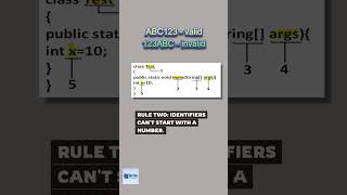 Java Identifiers Explained  Rules Examples and Best Practices for Beginners shorts shortvideo [upl. by Nnyladnarb137]