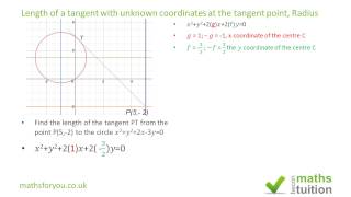 Circles tangent with coordinates missing radius iGCSEGCSE Additional maths exam question [upl. by Atsahc]