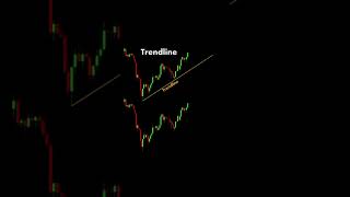 Part 5  Trendline Trading is easy setup Earn 100 Dollars Daily xauusd [upl. by Duntson]