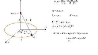 VP15 Circular Current Loop [upl. by Ahseiuqal]