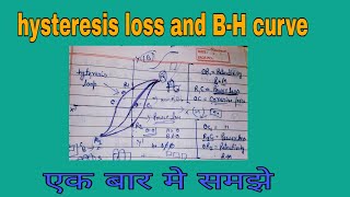 Hysteresis loss  Hysteresis loop BH curve [upl. by Brandi]