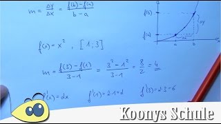 Lokale Änderungsrate mit Ableitungsfunktion bestimmen  Addon Mathe Abitur EPhase [upl. by Naujad]