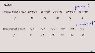 U4L7 measures of location of data in a grouped frequency table [upl. by Ydderf]