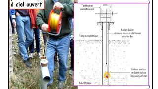 ChapitreIII Hydrologie et Hydrogéologie  Vidéo 33 [upl. by Jangro147]