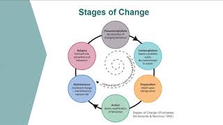 Motivational Interviewing [upl. by Krauss]