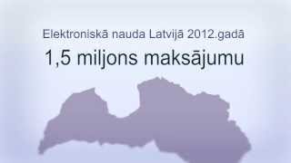 Ekonomikas ABC Kas ir elektroniskā nauda [upl. by Pigeon]