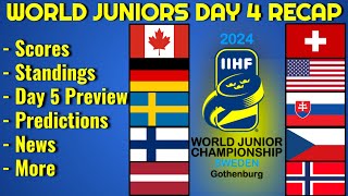 IIHF WORLD JUNIOR CHAMPIONSHIPS DAY 4 RECAP ANALYSIS SCORES NEWS AND MORE [upl. by Bartosch]