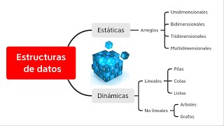 EstrDatTipos de Datos Abstractos [upl. by Dranyl]