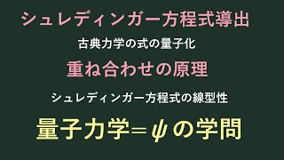 【量子力学の基礎⑭】シュレディンガー方程式導出・解の性質 [upl. by Lydie]