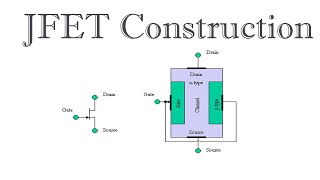 JFET Construction । জাংশন ফিল্ড ইফেক্ট ট্রানজিস্টর গঠন [upl. by Braca]