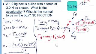 Newtons Laws  Problem Solving [upl. by Eudoca895]