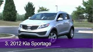 2012 25K Compact SUV Shootout [upl. by Normandy]