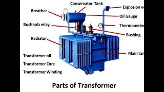 exploring the parts off transformer parts of transformer shortYouTube shortsviral video electronic [upl. by Annav550]