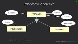 Tipos de Relaciones ISA [upl. by Nathalie]