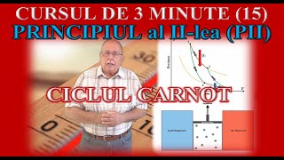 CURSUL DE 3 MINUTE TERMODINAMICĂ 15 CICLUL CARNOT [upl. by Leaw]