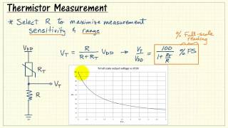 NI myRIO Measure thermistor resistance with a voltage divider [upl. by Ahael]