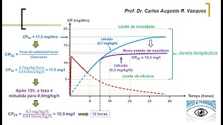 Dose de ataque e de manutenção  Parte 2 Farmacocinética da posologia de urgência da Aminofilina [upl. by Conroy128]