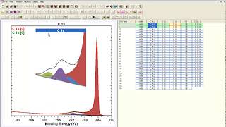 Peak Model for Highly Oriented Pyrolytic Graphite HOPG in CasaXPS [upl. by Muir]