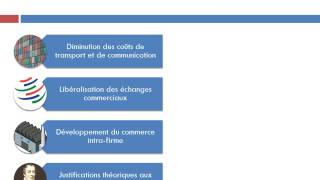 Laugmentation des échanges internationaux [upl. by Ettore]