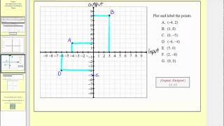 Introduction to the Cartesian Plane  Part 2 L81B [upl. by Aroved994]