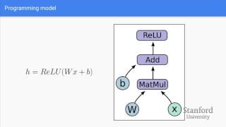 Lecture 7 Introduction to TensorFlow [upl. by Yerrok]