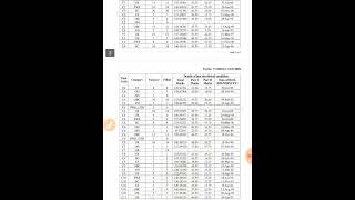 SSC STENOGRAPHER 2022 RESULT OUT  SSC STENO 2022 FINAL RESULT OUT CHECK NOW SSC STENOGRAPHER 2022 [upl. by Naoma]