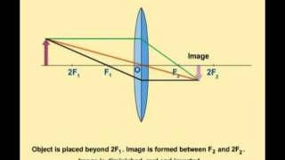 GCSE Physics Revision Images formed with a Convex Lens [upl. by Silado]