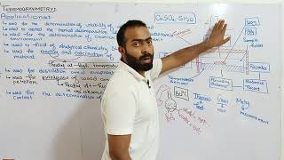 Applications of thermogravimetry  Importance or uses of thermogravimetry  thermogravimetry [upl. by Assirrak]