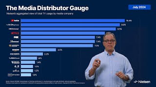 Nielsen’s July 2024 Media Distributor Gauge [upl. by Odnala]