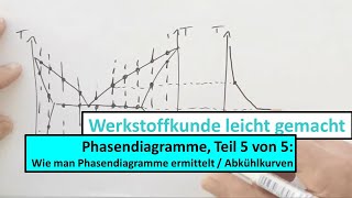 Phasendiagramme Teil 5 von 5 Wie man Phasendiagramme ermittelt [upl. by Saied]