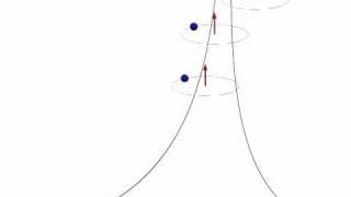 10 Spin Polarized Tunneling Giant Magnetoresistance [upl. by Serene]