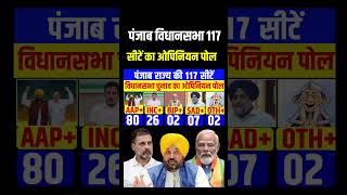 quotPunjab Vidhan Sabha Election 2025 Latest Opinion Polls  Bhagwant vs Rahul  UPA BJP SAD AAPquot [upl. by Carr]