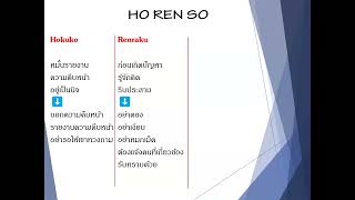 HORENSO การรายงาน การติดต่อสื่อสาร การปรึกษา ทักษะการสื้อสารแบบญี่ปุ่น [upl. by Teddman]